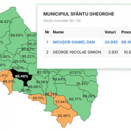 Rezultatele alegerilor prezidențiale în Sfântu Gheorghe