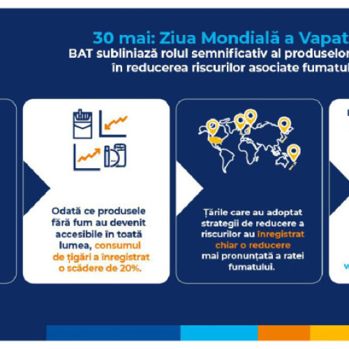 Tigarile electronice au fost introduse pe piață acum douăzeci de ani, potrivit digi24.ro. În prezent, pe piața produselor din tutun și nicotină există o gamă variată de alternative fără fum, precum produsele pentru vapat, cele care încălzesc tutunul și pliculețele cu nicotină pentru uz oral. Acestea nu ard tutunul și nu produc o mare parte din substanțele chimice nocive generate de fumul de țigară. Potrivit noteaza publicata de sursa citată, țările care au adoptat aceste produse au înregistrat reducerea semnificativă a numărului de fumători.