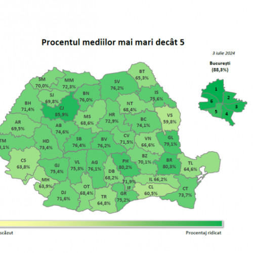 Rezultatele inițiale ale Evaluării Naționale din Covasna au fost publicate